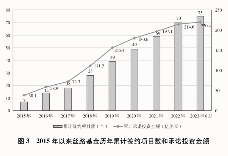 共建“一带一路”：构建人类命运共同体的重大实践(图4)