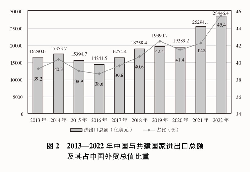 共建“一带一路”：构建人类命运共同体的重大实践(图3)