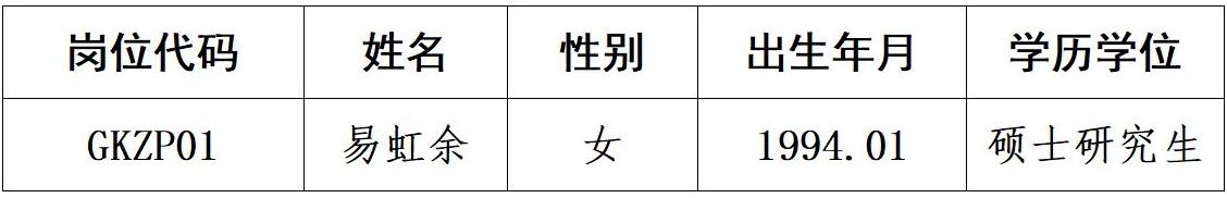 湖南省社科院（省政府发展研究中心）2024年公开招聘财务岗位拟聘用人选公示(图1)