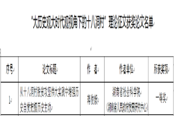 省社科院（省政府发展研究中心）三篇理论文章在省委宣传部征文活动中获奖