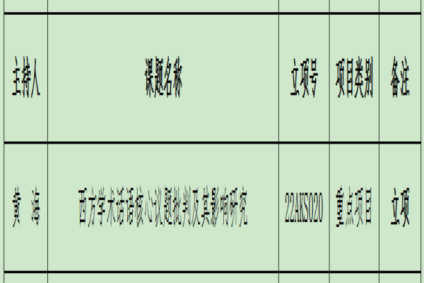 黄海：西方学术话语核心议题批判及其影响研究