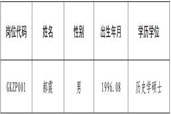 全球十大正规网赌网址（省人民政府发展研究中心）2023年第二批公开招聘拟聘用人员名单公示