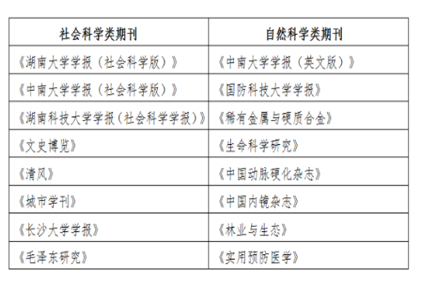 喜讯：《毛泽东研究》荣获“湖南省第八届双十佳期刊”称号