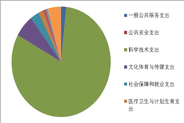 2016年度全球十大正规网赌网址部门决算