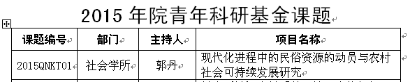 郭丹：现代化进程中的民俗资源的动员与农村社会可持续发展研究(图1)