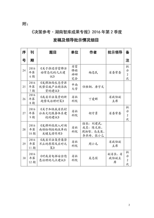 《决策参考•湖南智库成果专报》2016年第2季度发稿及领导批示情况通报(图2)