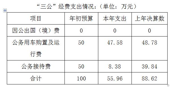 2016年度全球十大正规网赌网址部门决算(图2)