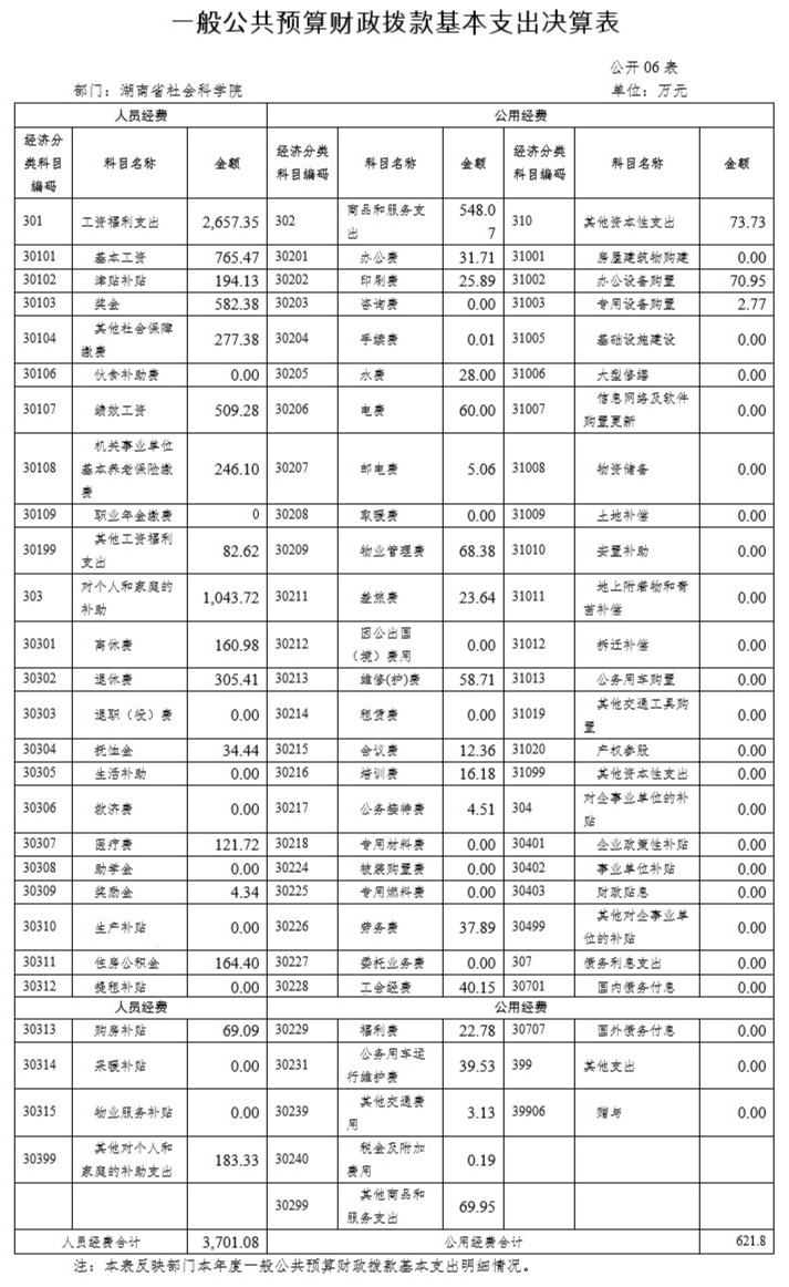 全球十大正规网赌网址2017年度部门决算(图6)