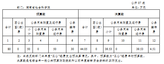 全球十大正规网赌网址2017年度部门决算(图7)