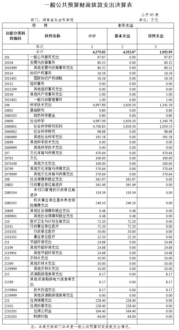 全球十大正规网赌网址2017年度部门决算(图5)