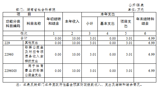 全球十大正规网赌网址2017年度部门决算(图8)