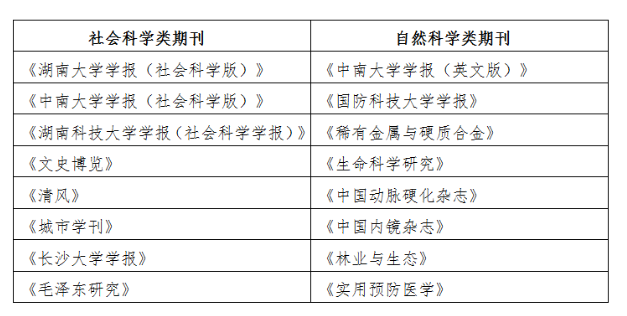 喜讯：《毛泽东研究》荣获“湖南省第八届双十佳期刊”称号(图1)