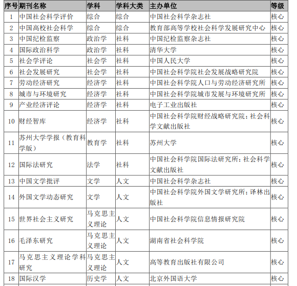 喜讯：《毛泽东研究》杂志被评定为“2018年度中国人文社会科学期刊AMI综合评价”新刊核心期刊(图2)