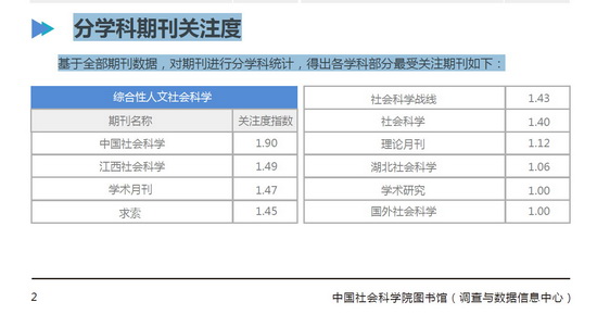 《求索》在国家期刊库用户关注度指数2015年排名中名列前茅(图2)